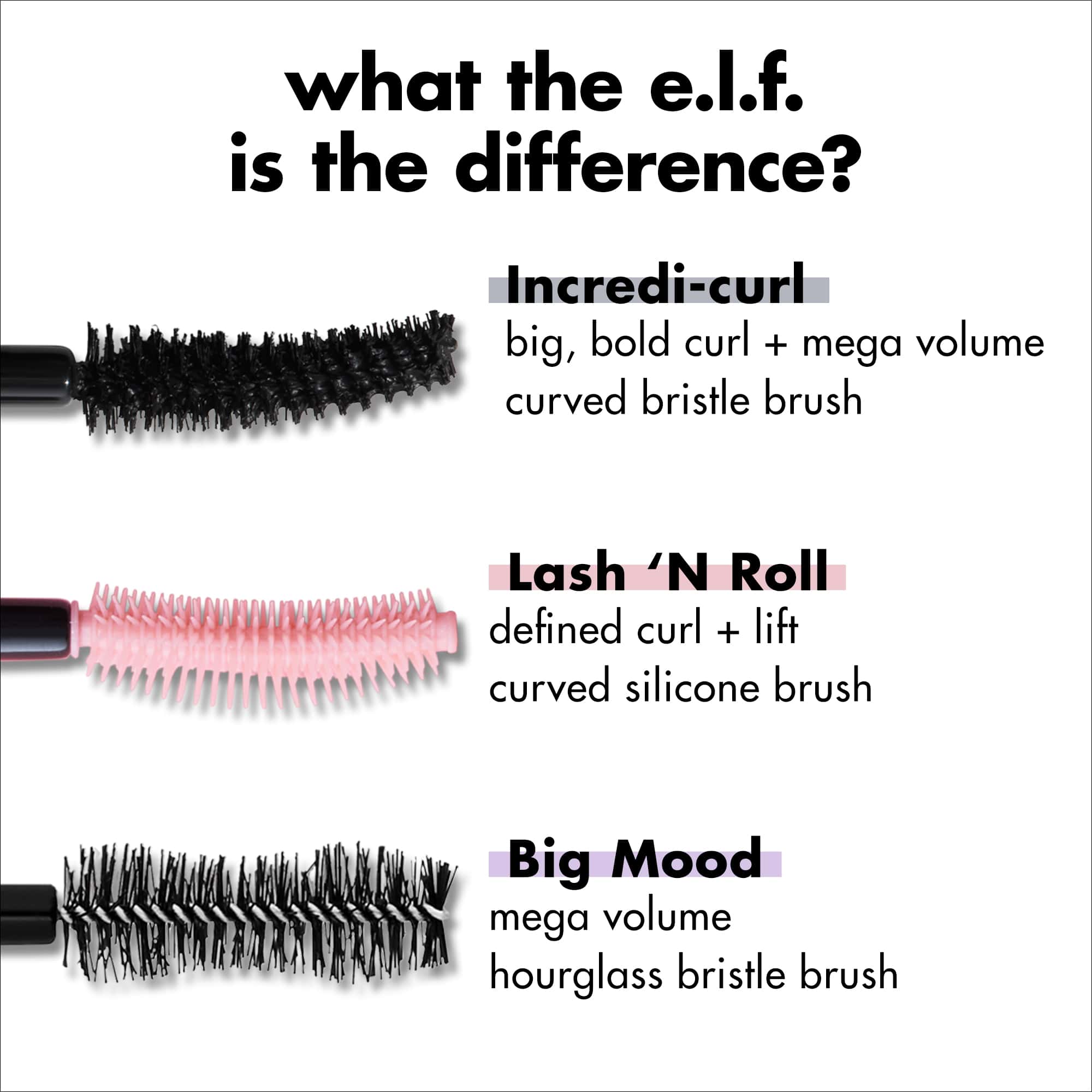 Differences Between e.l.f. Mascaras
