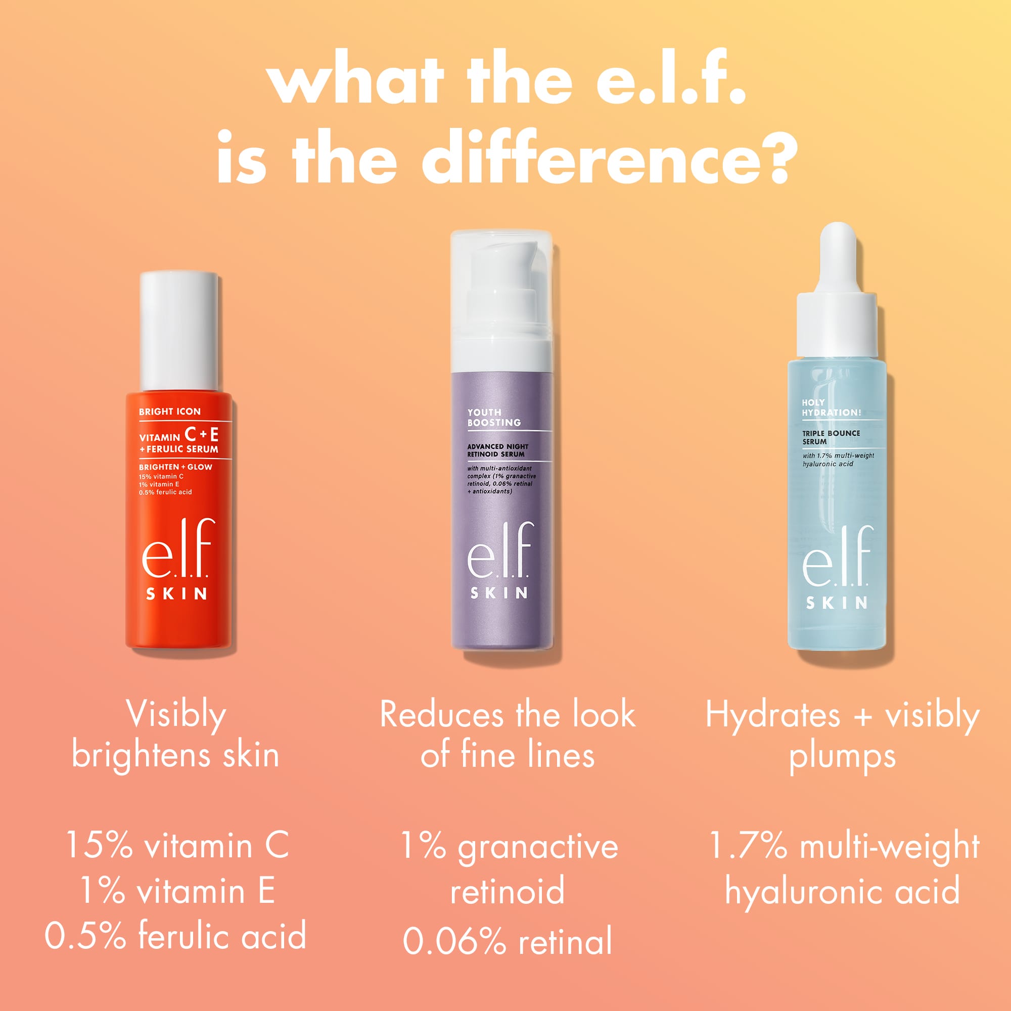 The Difference Between e.l.f. Skin Face Serums